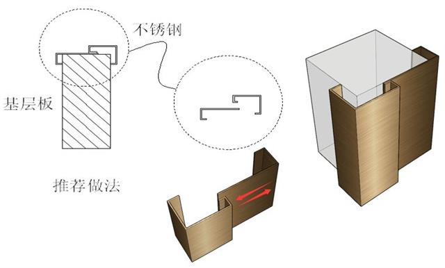 Stainless steel door frame installation process and nodes