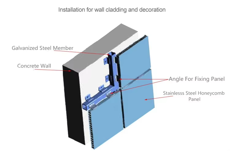 Water corrugated honeycomb panel