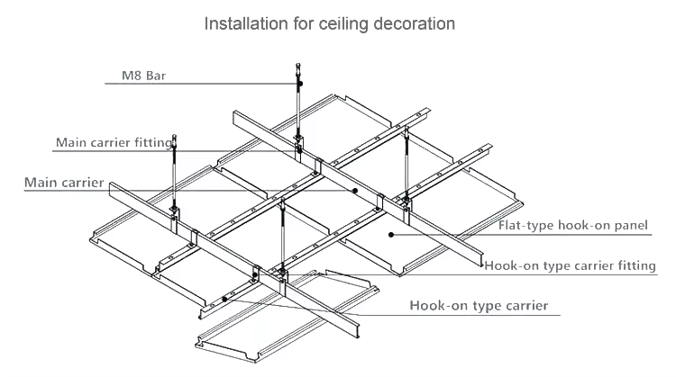 Water corrugated honeycomb panel