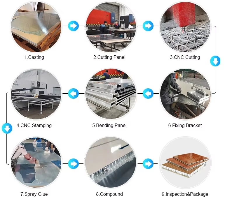 Water corrugated honeycomb panel